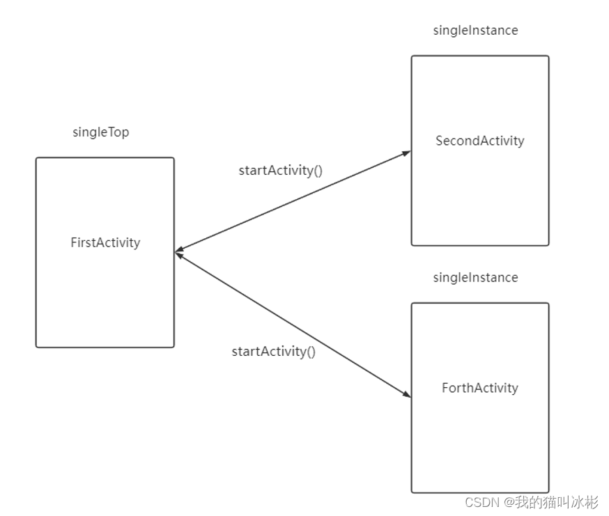 Android kotlin 监听系统权限申请弹窗 kotlin启动activity_kotlin_21