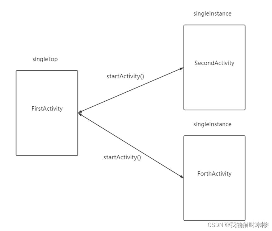 Android kotlin 监听系统权限申请弹窗 kotlin启动activity_kotlin_21