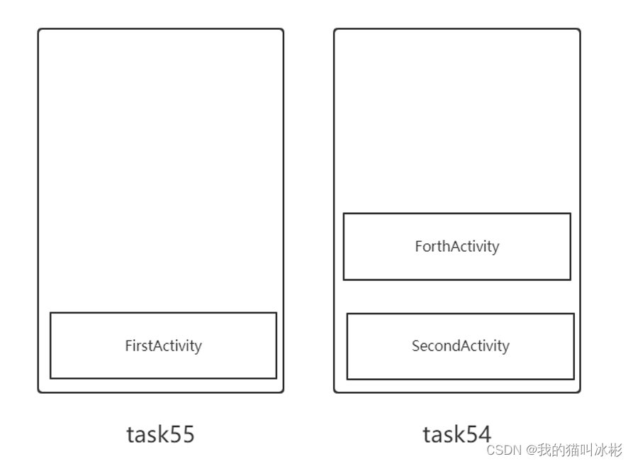 Android kotlin 监听系统权限申请弹窗 kotlin启动activity_kotlin_22