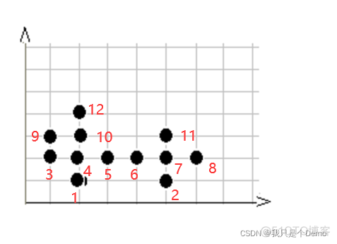 密度聚类java 密度聚类方法_聚类_06