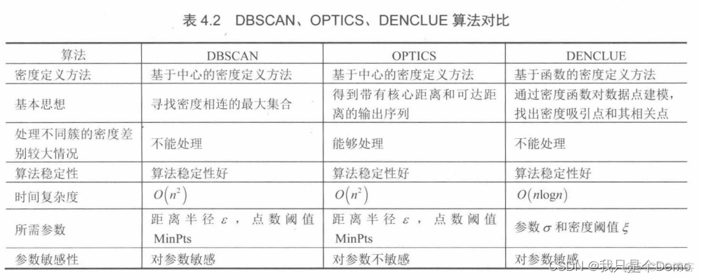 密度聚类java 密度聚类方法_密度聚类java_24