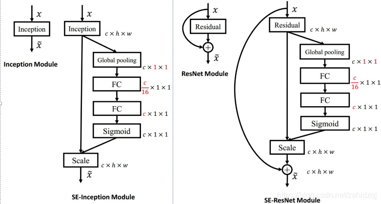 基于pytorch的senet pytorch senet_神经网络_02