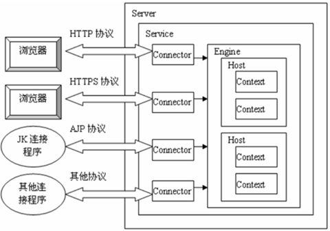 taos Java连接 java连接tomcat_taos Java连接_02