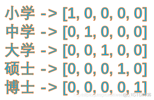 python中离散变量连续化 离散数据连续化_取值_02