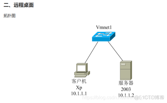 服务器带外管理远程控制Java模式 服务器远程管理端口_服务器带外管理远程控制Java模式_02