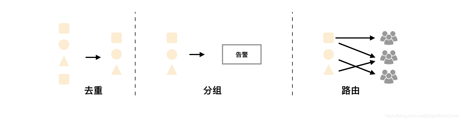 prometheus python短信告警 prometheus邮件告警_配置文件_02