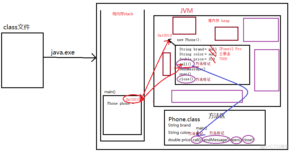 java面向对象程序设计中对概要设计的评价 java面向对象设计思想_构造方法