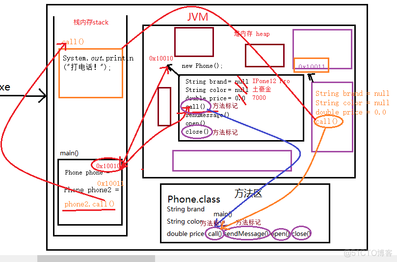 java面向对象程序设计中对概要设计的评价 java面向对象设计思想_封装_02