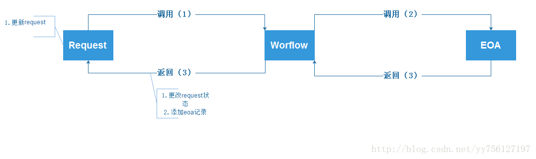 Spring Boot CXF 超时时间配 spring 请求超时_事务隔离级别