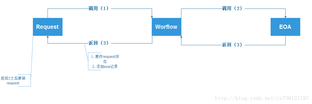 Spring Boot CXF 超时时间配 spring 请求超时_time-out_02