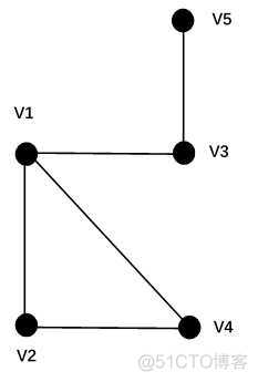 java实现广度递归 java图的广度优先遍历_java 遍历无向图