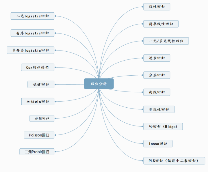 有序 回归模型 python 有序回归结果解读_SPSS_02