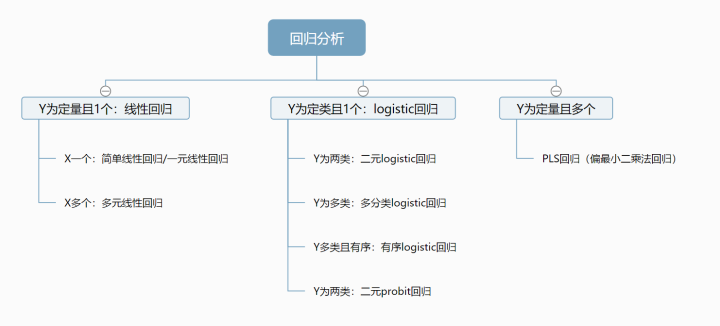 有序 回归模型 python 有序回归结果解读_SPSS_03