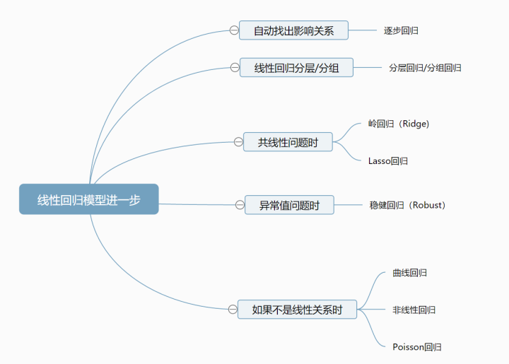 有序 回归模型 python 有序回归结果解读_有序 回归模型 python_04