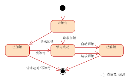 分布式服务架构用什么框架 分布式服务设计_分布式服务架构用什么框架_02