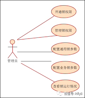 分布式服务架构用什么框架 分布式服务设计_代理模式_05