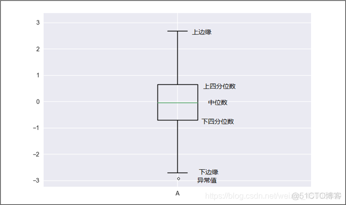 python中pie bar 显示数字 python barh_数据可视化_09