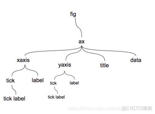 python中pie bar 显示数字 python barh_柱状图_21