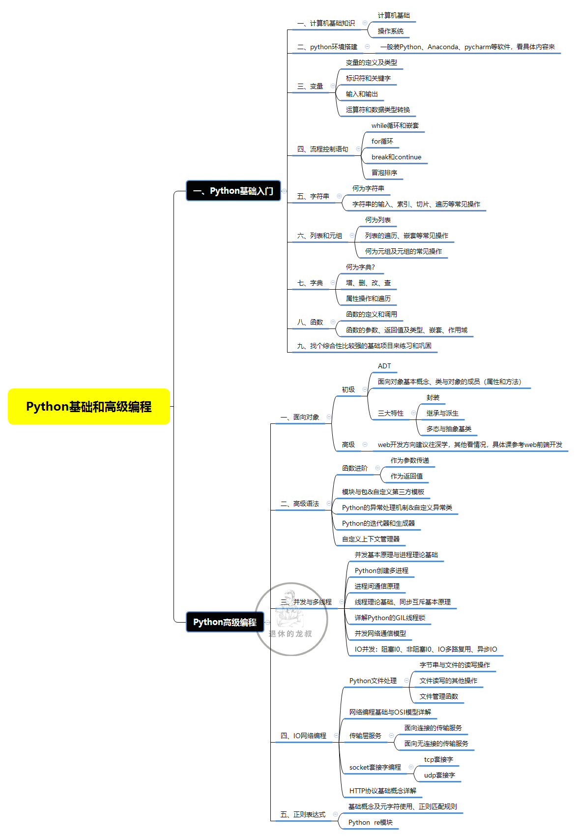 python实现道路检测 python路线_爬虫