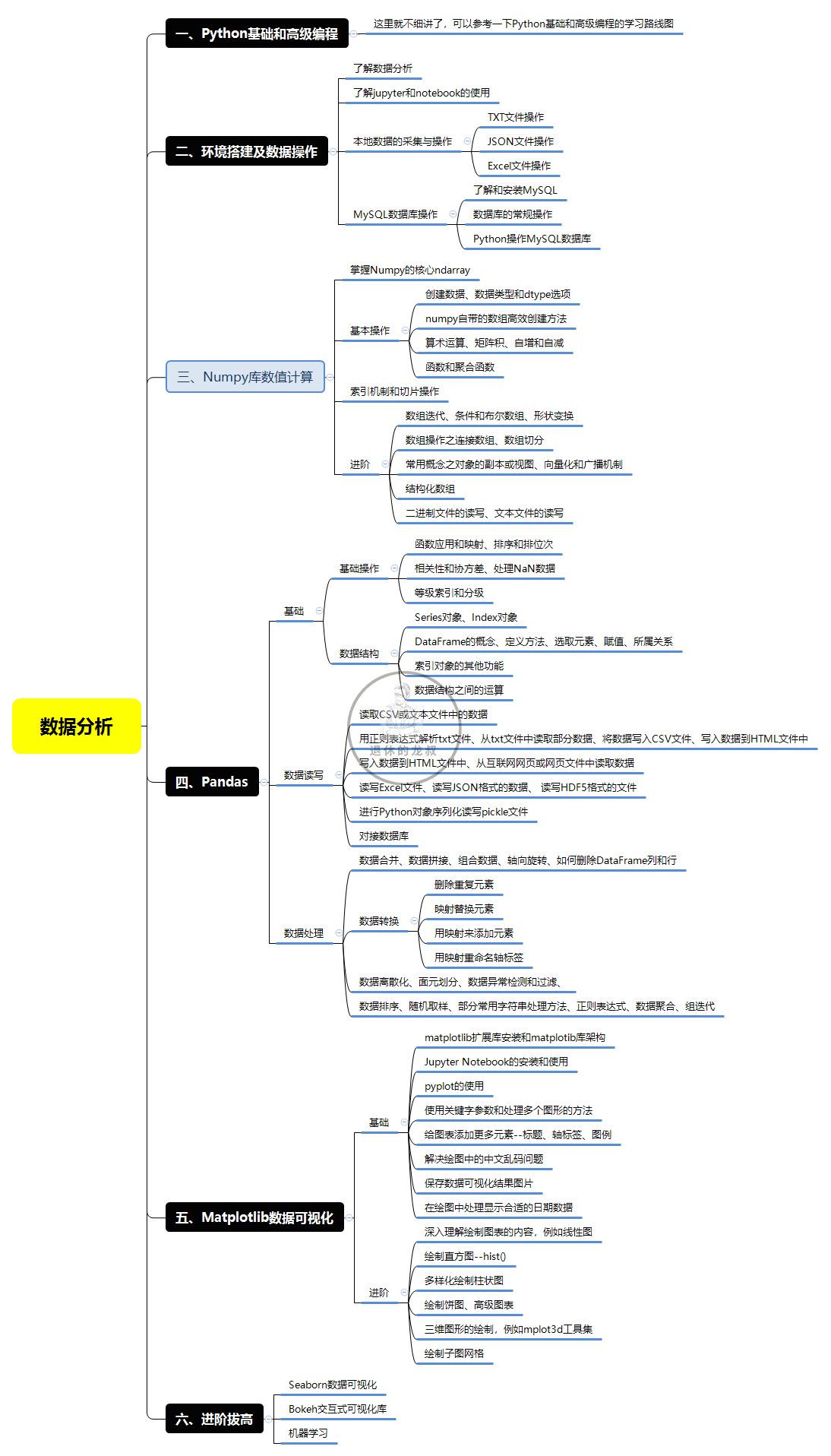 python实现道路检测 python路线_Python_03