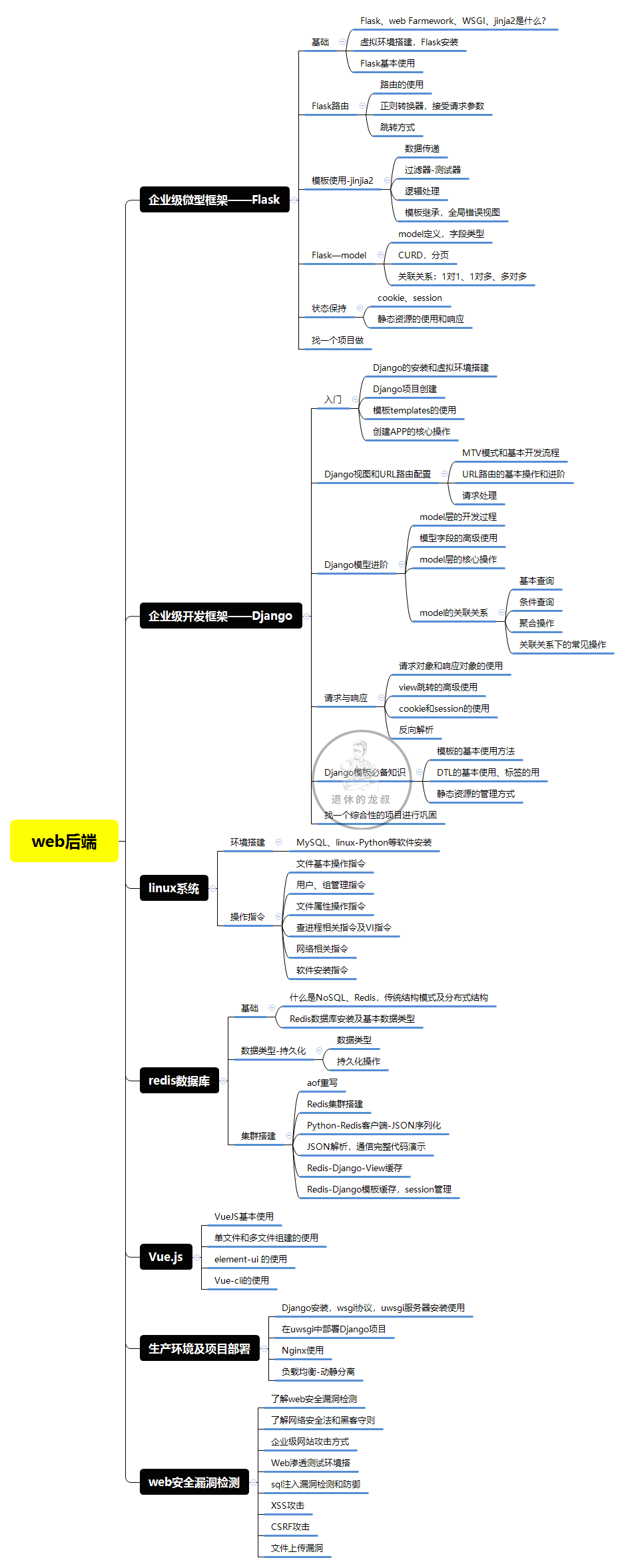 python实现道路检测 python路线_Python_04