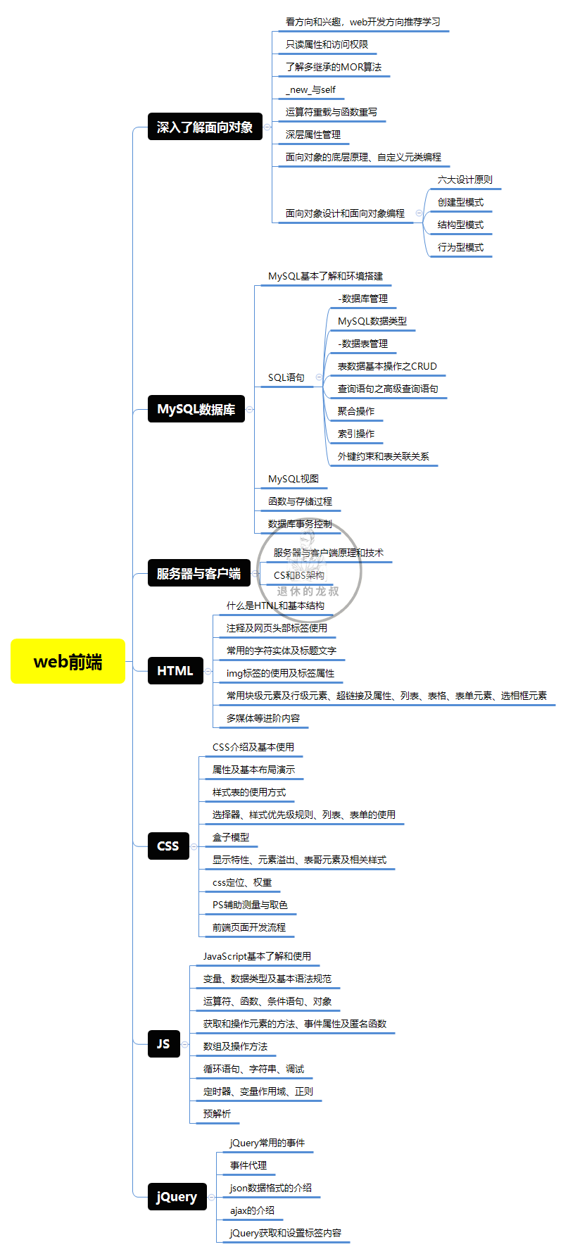 python实现道路检测 python路线_爬虫_05