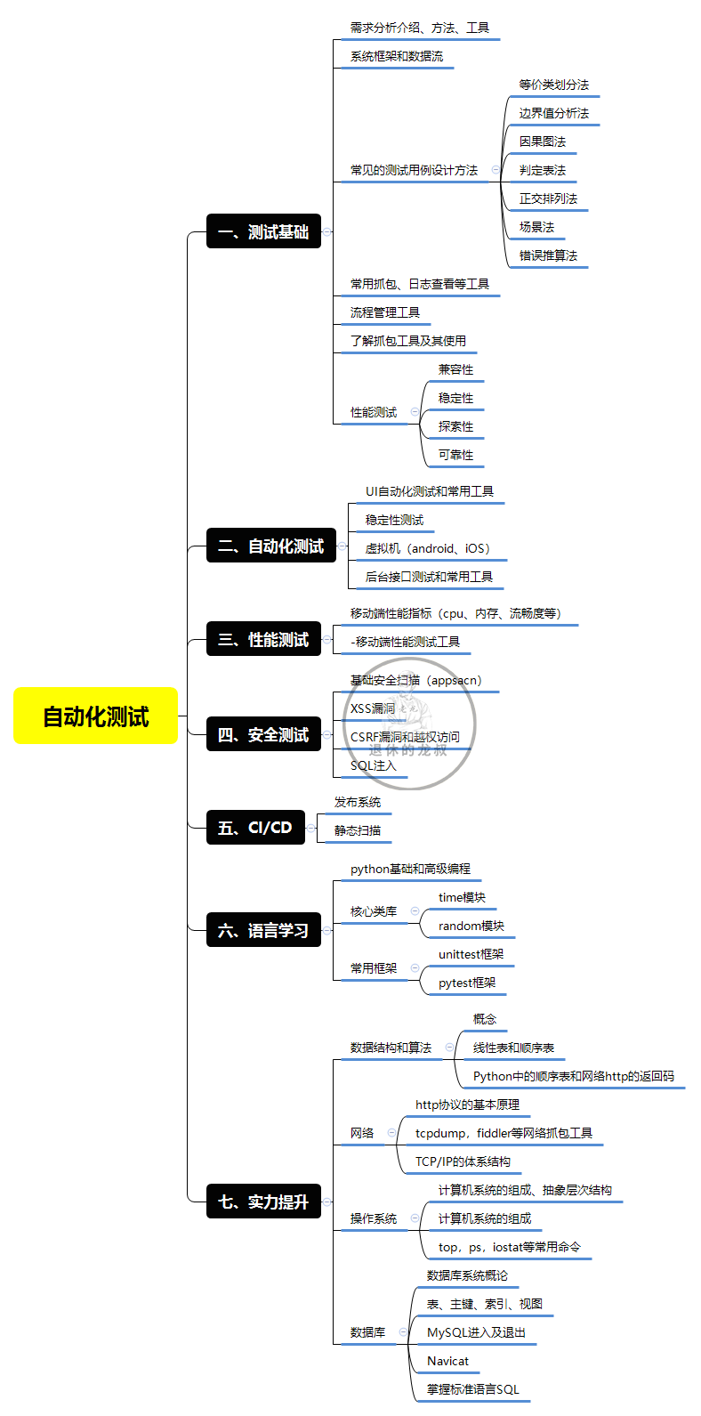 python实现道路检测 python路线_开发语言_06