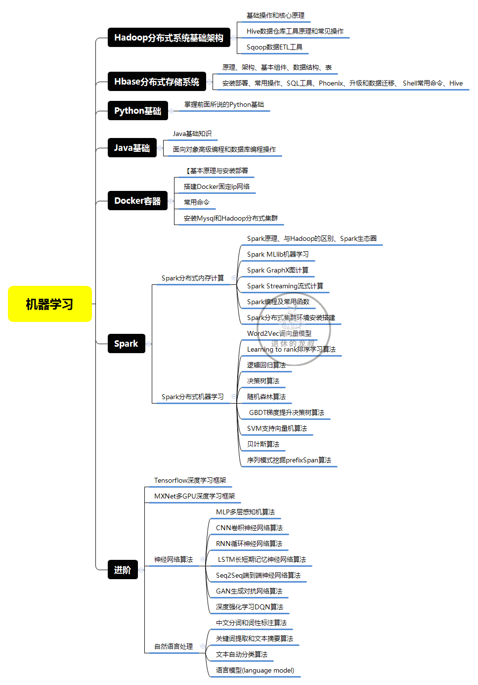 python实现道路检测 python路线_Python_07