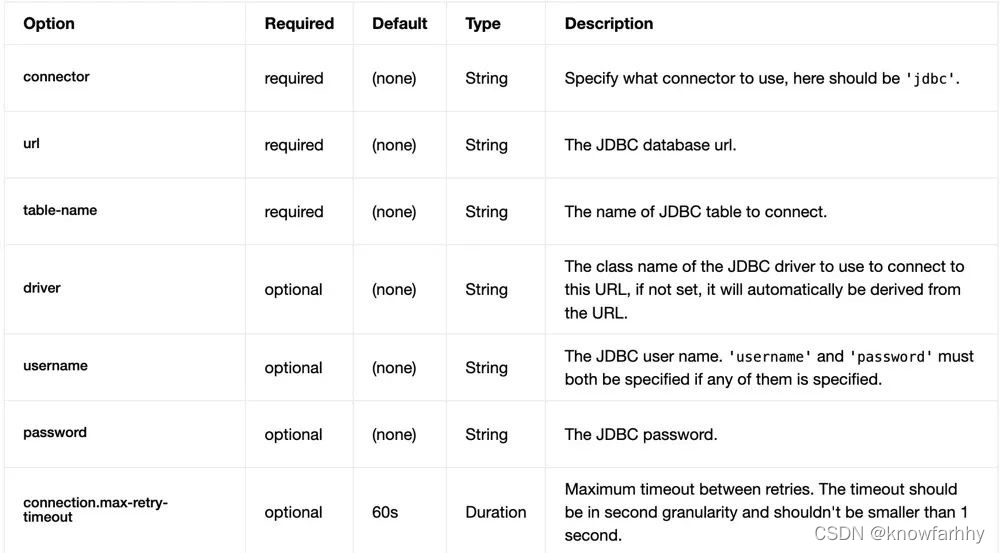 flink cdc 接收mysql binlog flink connector jdbc_数据_02