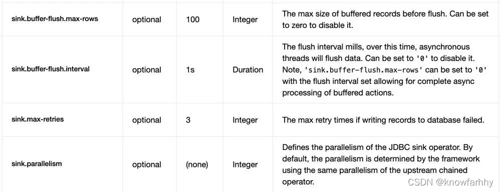 flink cdc 接收mysql binlog flink connector jdbc_sql_05