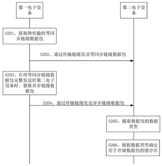 Android蓝牙开发同步通讯录 通过蓝牙同步通讯录_电子设备_02