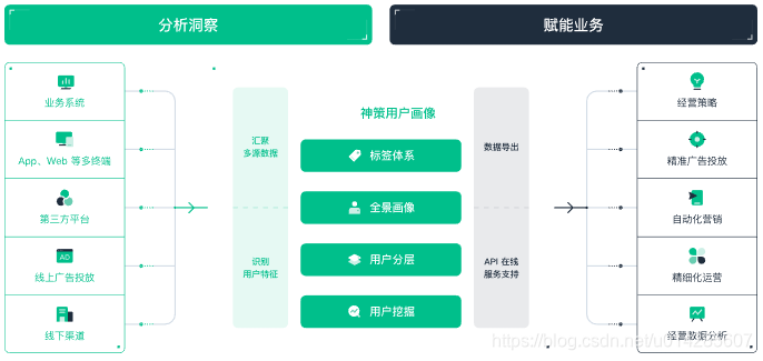 Spark 用户画像分析 spss用户画像分析案例_用户运营_04