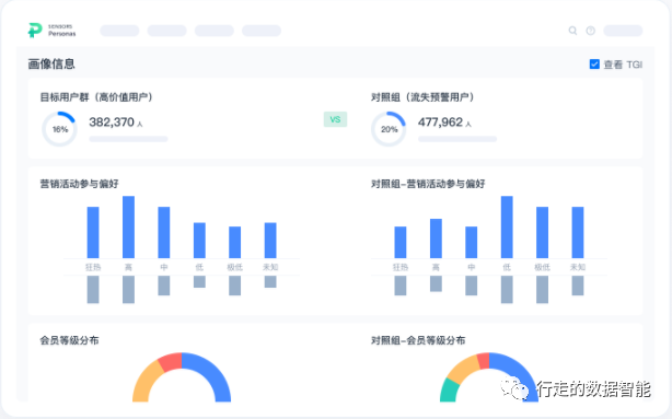 Spark 用户画像分析 spss用户画像分析案例_用户运营_07