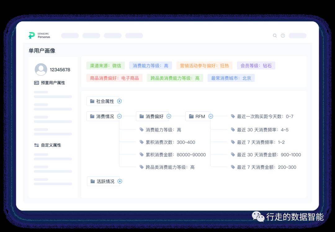 Spark 用户画像分析 spss用户画像分析案例_产品运营_08