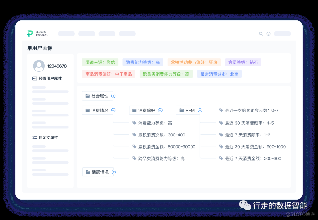 Spark 用户画像分析 spss用户画像分析案例_Spark 用户画像分析_08