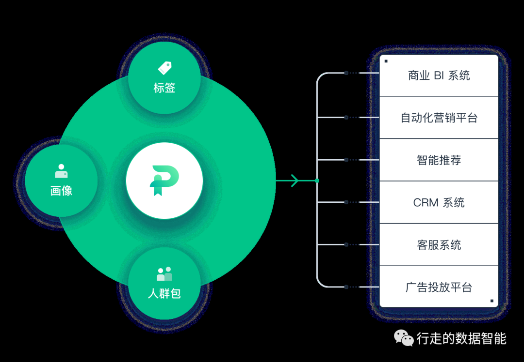 Spark 用户画像分析 spss用户画像分析案例_用户运营_09