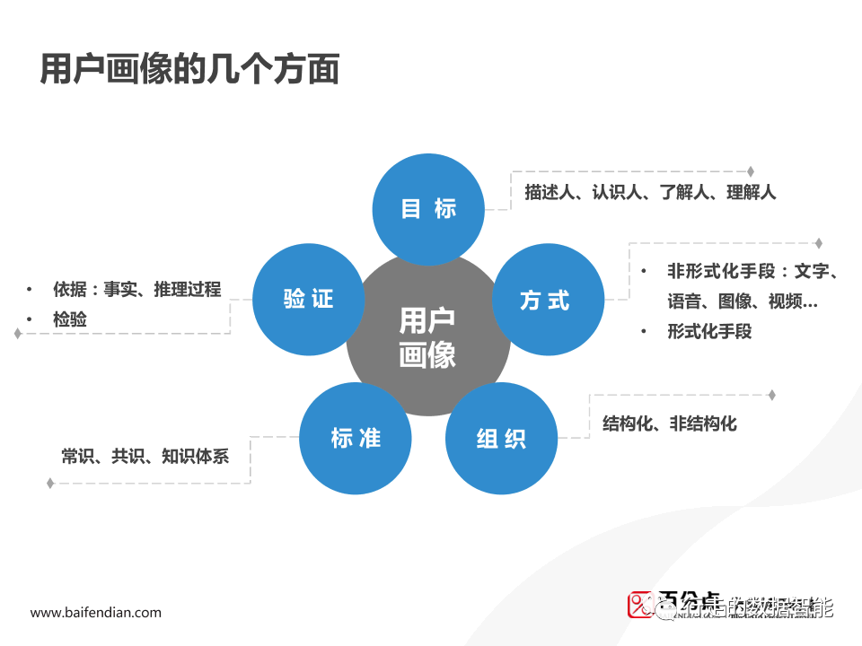 Spark 用户画像分析 spss用户画像分析案例_Spark 用户画像分析_16