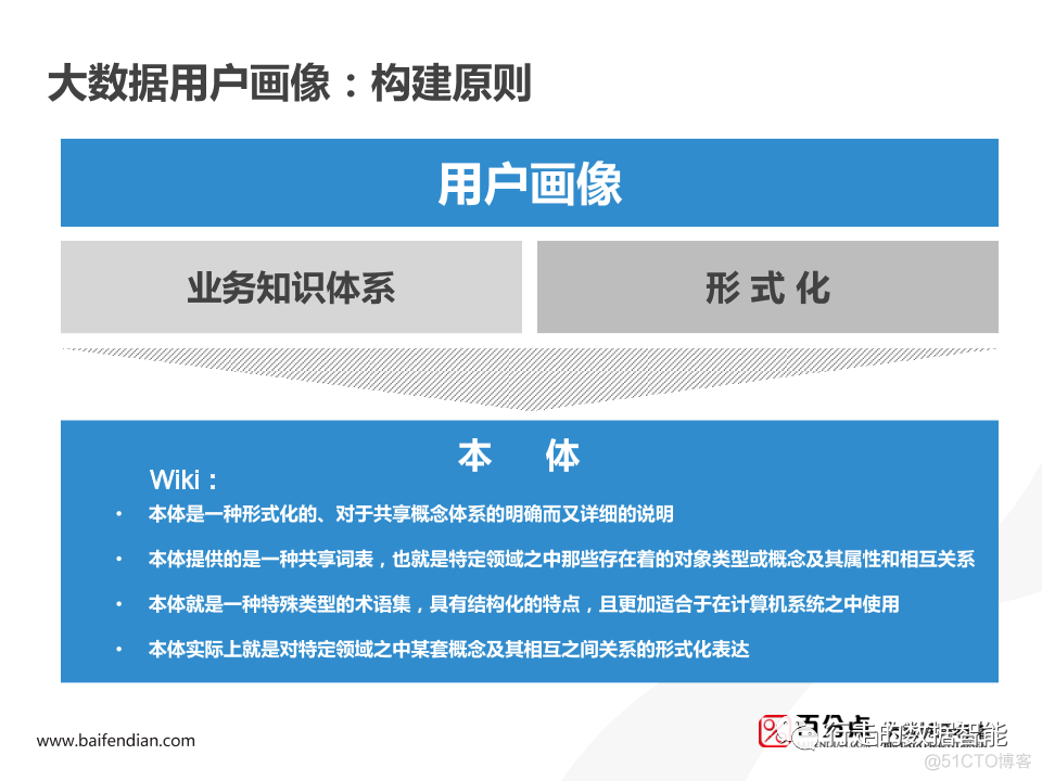 Spark 用户画像分析 spss用户画像分析案例_用户运营_18