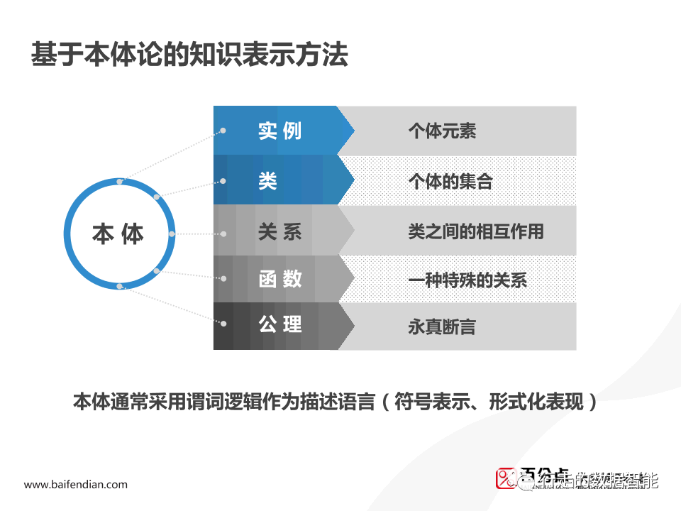 Spark 用户画像分析 spss用户画像分析案例_数据_19