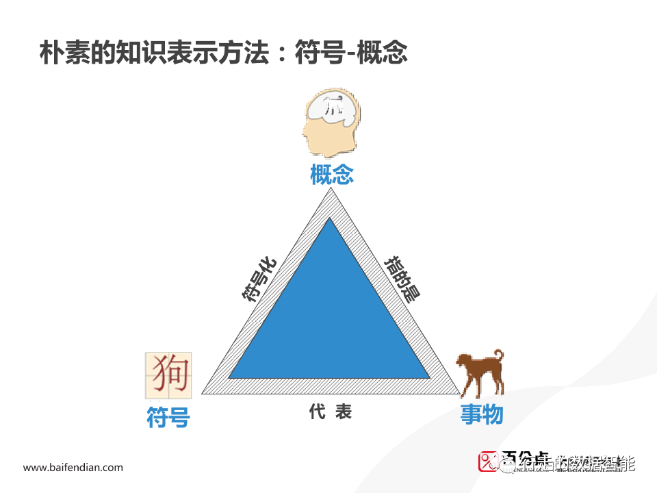 Spark 用户画像分析 spss用户画像分析案例_用户画像_20