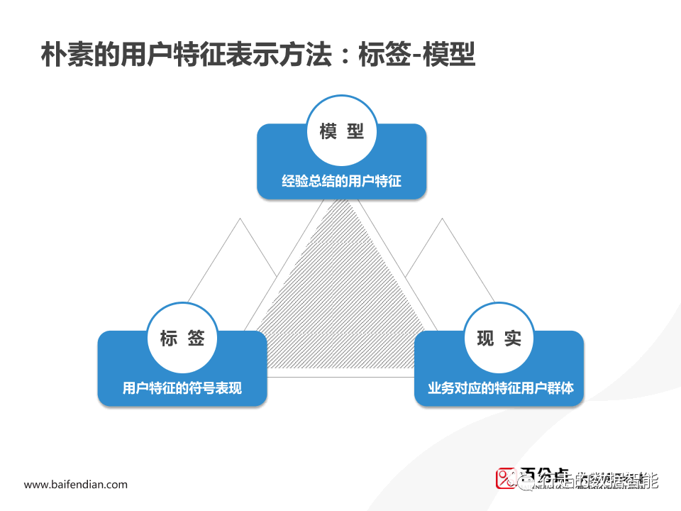 Spark 用户画像分析 spss用户画像分析案例_用户画像_21