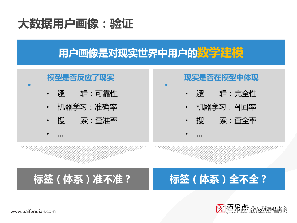 Spark 用户画像分析 spss用户画像分析案例_产品运营_23