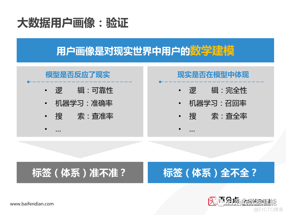 Spark 用户画像分析 spss用户画像分析案例_用户画像_23