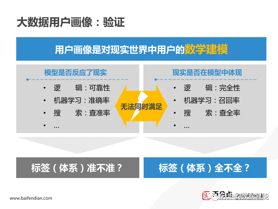 Spark 用户画像分析 spss用户画像分析案例_用户画像_24