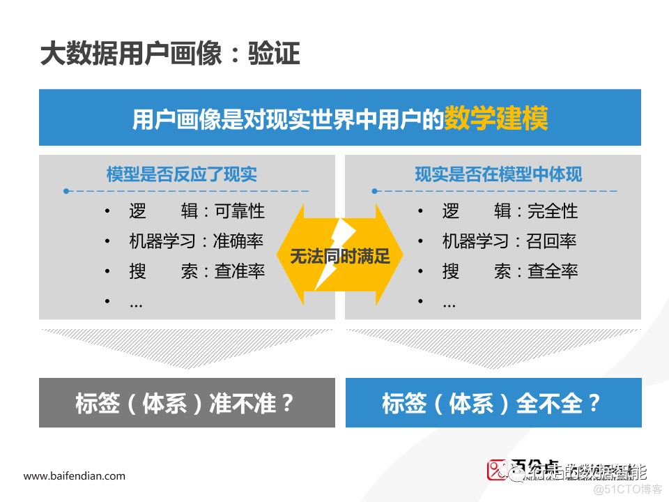 Spark 用户画像分析 spss用户画像分析案例_用户运营_24