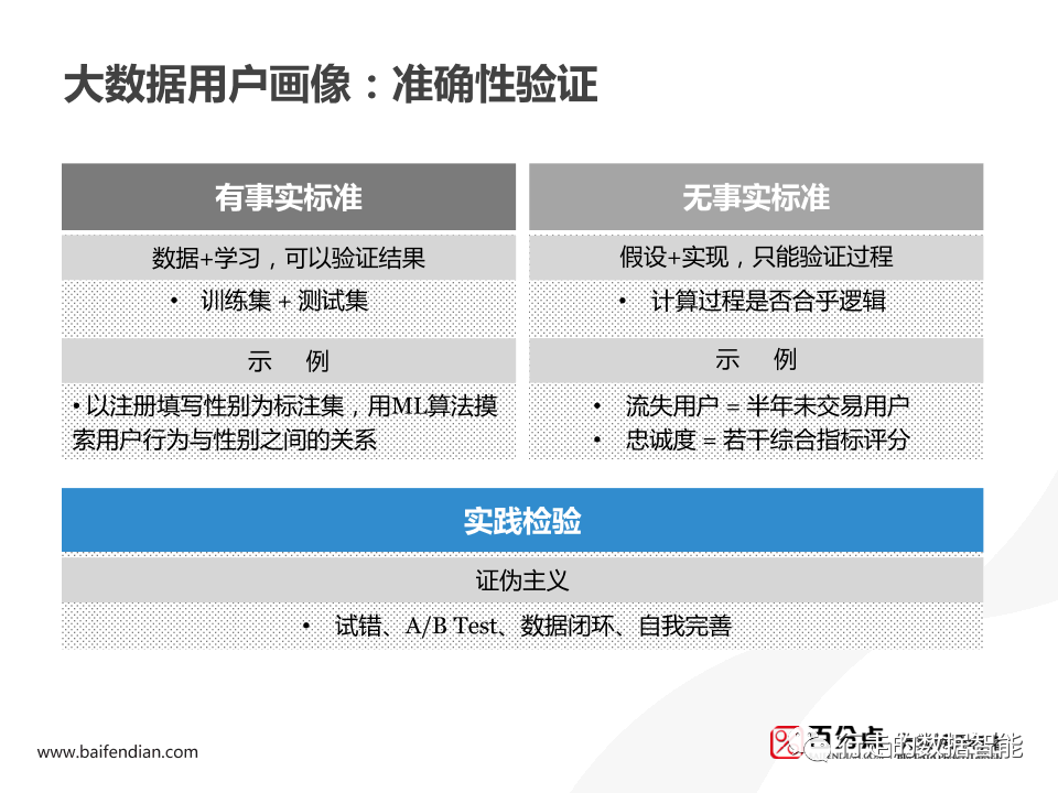 Spark 用户画像分析 spss用户画像分析案例_用户运营_26