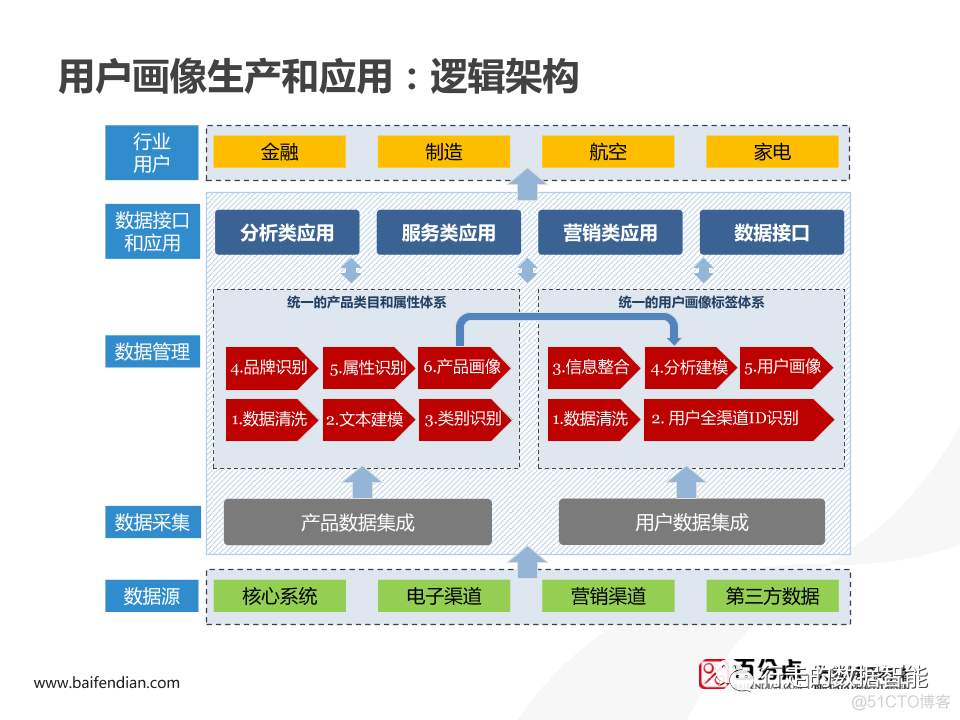 Spark 用户画像分析 spss用户画像分析案例_Spark 用户画像分析_28