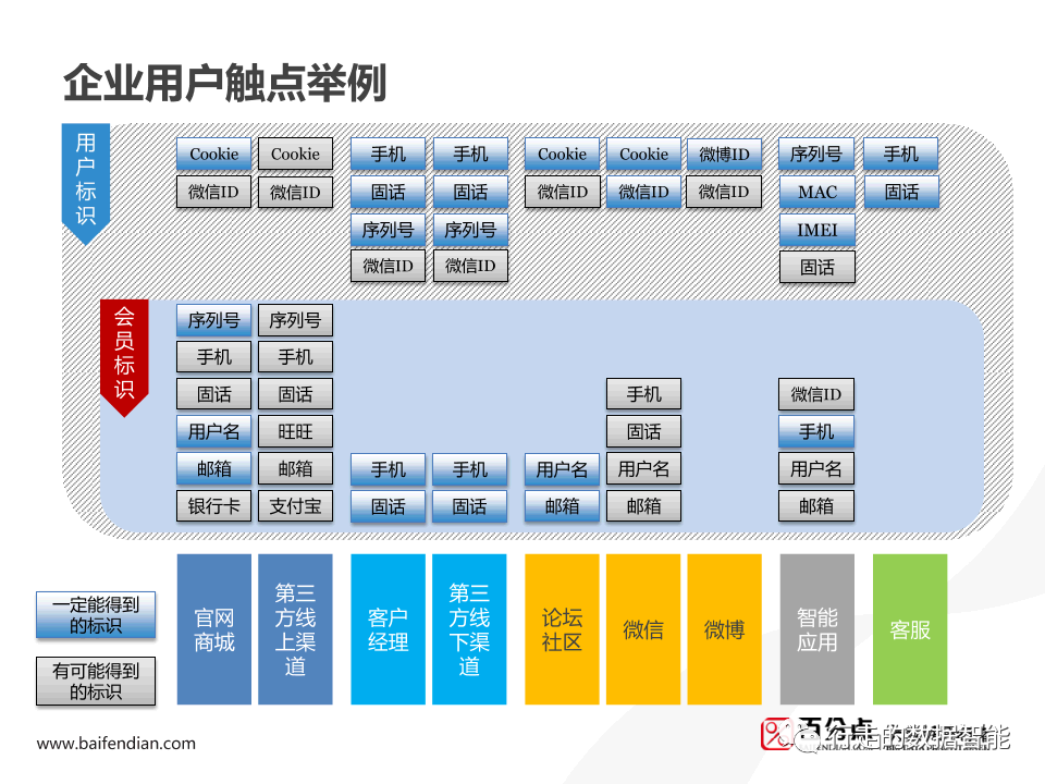 Spark 用户画像分析 spss用户画像分析案例_数据_30