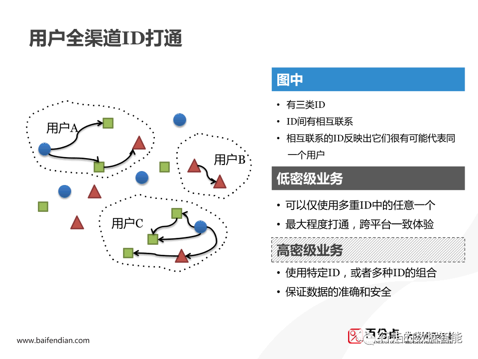 Spark 用户画像分析 spss用户画像分析案例_用户画像_32