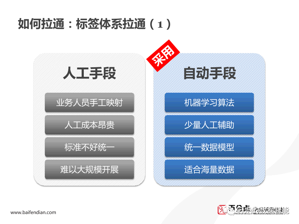 Spark 用户画像分析 spss用户画像分析案例_Spark 用户画像分析_33